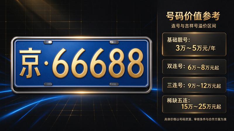 北京车牌指标政策解读