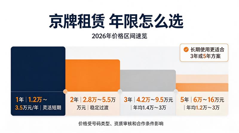闲置京牌指标展示