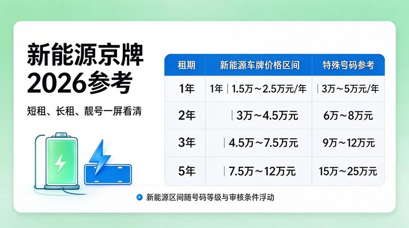 京牌租赁咨询服务现场