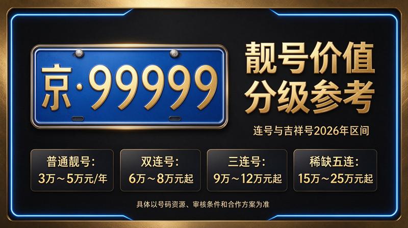 2026年闲置北京京牌照出租三年价格全景展示
